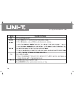 Preview for 14 page of UNI-T UT805 Operating Manual