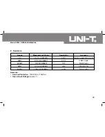 Preview for 47 page of UNI-T UT805 Operating Manual