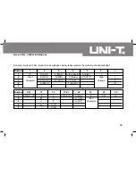 Preview for 61 page of UNI-T UT805 Operating Manual