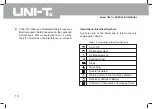 Preview for 12 page of UNI-T UT81 Series Operating Manual