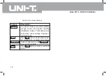 Preview for 16 page of UNI-T UT81 Series Operating Manual