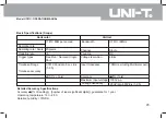 Preview for 47 page of UNI-T UT81 Series Operating Manual