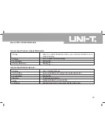 Preview for 44 page of UNI-T UT81A Operating Manual