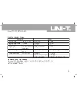 Preview for 46 page of UNI-T UT81A Operating Manual