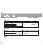 Preview for 47 page of UNI-T UT81A Operating Manual