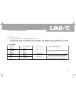 Preview for 48 page of UNI-T UT81A Operating Manual