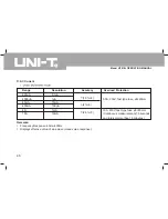 Preview for 49 page of UNI-T UT81A Operating Manual