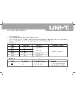 Preview for 50 page of UNI-T UT81A Operating Manual