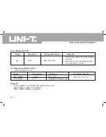 Preview for 51 page of UNI-T UT81A Operating Manual