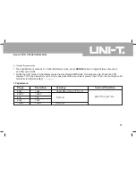 Preview for 52 page of UNI-T UT81A Operating Manual