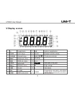 Preview for 5 page of UNI-T UT8803 User Manual