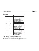 Preview for 23 page of UNI-T UT8803 User Manual