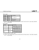 Preview for 24 page of UNI-T UT8803 User Manual