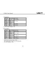 Preview for 25 page of UNI-T UT8803 User Manual