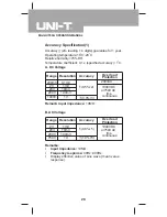 Preview for 28 page of UNI-T UT90A Operating Manual