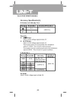 Preview for 28 page of UNI-T UT90B Operating Manual