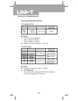 Preview for 32 page of UNI-T UT90C Operating Manual