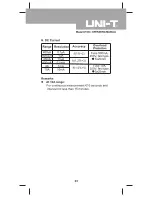 Preview for 33 page of UNI-T UT90C Operating Manual