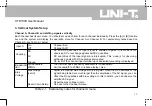 Preview for 24 page of UNI-T UTD1000 Series Operating Manual