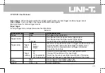 Preview for 32 page of UNI-T UTD1000 Series Operating Manual