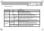 Preview for 34 page of UNI-T UTD1000 Series Operating Manual