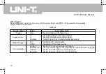 Preview for 35 page of UNI-T UTD1000 Series Operating Manual