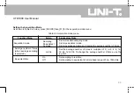 Preview for 40 page of UNI-T UTD1000 Series Operating Manual