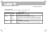 Preview for 43 page of UNI-T UTD1000 Series Operating Manual