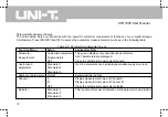 Preview for 45 page of UNI-T UTD1000 Series Operating Manual