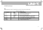 Preview for 50 page of UNI-T UTD1000 Series Operating Manual