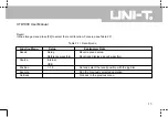 Preview for 52 page of UNI-T UTD1000 Series Operating Manual