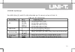 Preview for 60 page of UNI-T UTD1000 Series Operating Manual