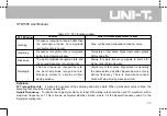 Preview for 62 page of UNI-T UTD1000 Series Operating Manual