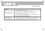 Preview for 91 page of UNI-T UTD1000 Series Operating Manual