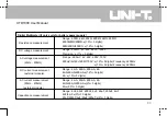 Preview for 96 page of UNI-T UTD1000 Series Operating Manual