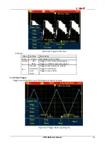 Preview for 54 page of UNI-T UTD1000L Series User Manual