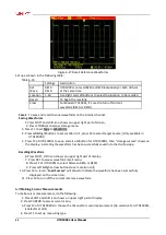 Preview for 67 page of UNI-T UTD1000L Series User Manual