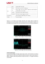 Preview for 31 page of UNI-T utd2000 User Manual