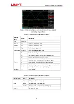 Preview for 32 page of UNI-T utd2000 User Manual