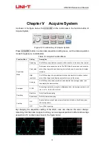 Preview for 35 page of UNI-T utd2000 User Manual