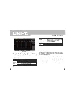 Предварительный просмотр 24 страницы UNI-T UTD2000CEX-II Series User Manual