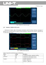 Preview for 28 page of UNI-T UTD2000M Operating Manual