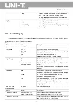 Preview for 36 page of UNI-T UTD2000M Operating Manual