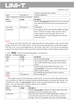 Preview for 50 page of UNI-T UTD2000M Operating Manual