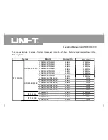 Preview for 7 page of UNI-T UTD2025C Operating Manual