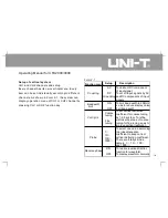 Preview for 28 page of UNI-T UTD2025C Operating Manual