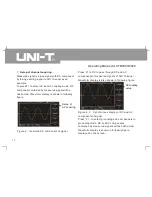 Preview for 29 page of UNI-T UTD2025C Operating Manual