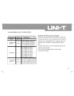 Preview for 34 page of UNI-T UTD2025C Operating Manual