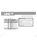 Preview for 35 page of UNI-T UTD2025C Operating Manual