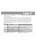 Preview for 36 page of UNI-T UTD2025C Operating Manual